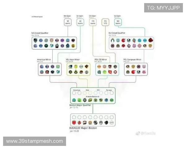 深入解析WE战队快攻体系在英雄联盟中的战术运用与成功秘诀