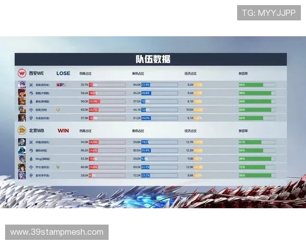 王者荣耀战术排行榜揭晓WE战队荣登第四名引发热议