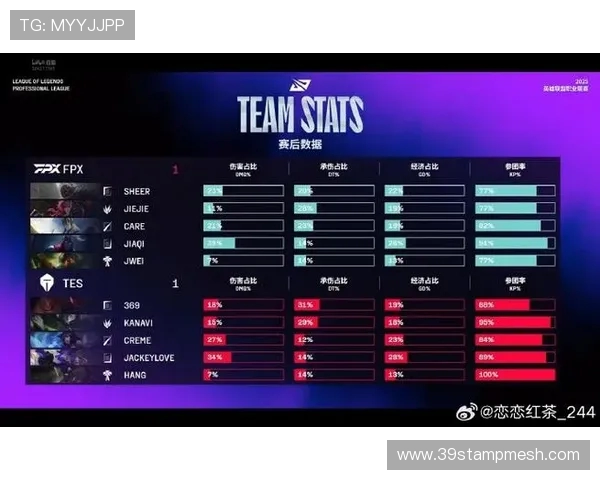 赛后复盘：深入剖析FPX与TES对决中的战术与策略运用