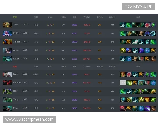 DOTA2战术分析:深入探讨V5战队的包夹策略与执行效果 DOTA2战术分析:深入探讨V5战队的包夹策略与执行效果