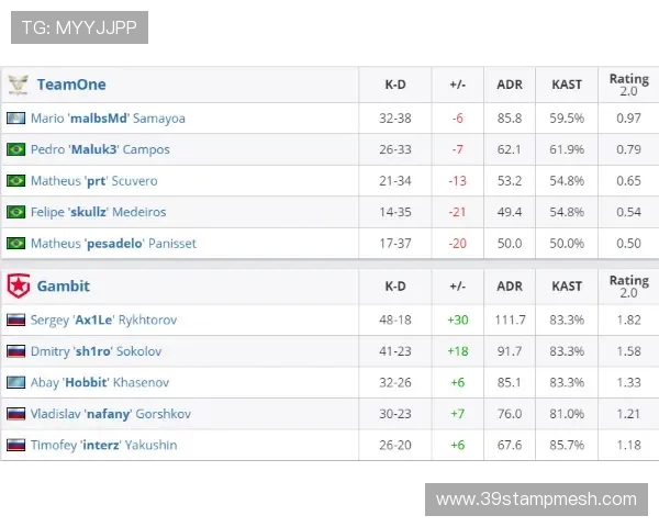 CSGO最新配合排行榜揭晓JDG战队荣登第八名引发热议
